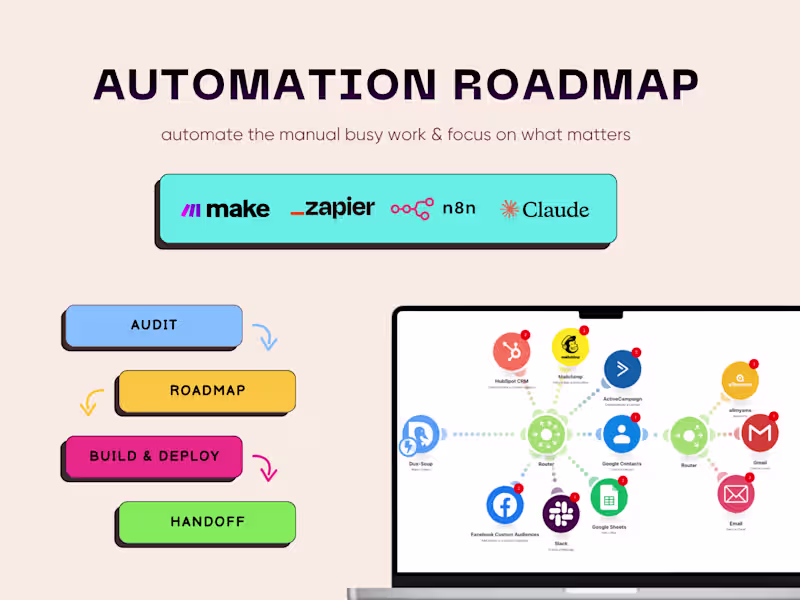 Cover image for 3-Month Automation Systems Roadmap