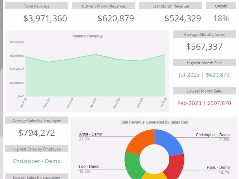 Cover image for Real Time Data Visualization 