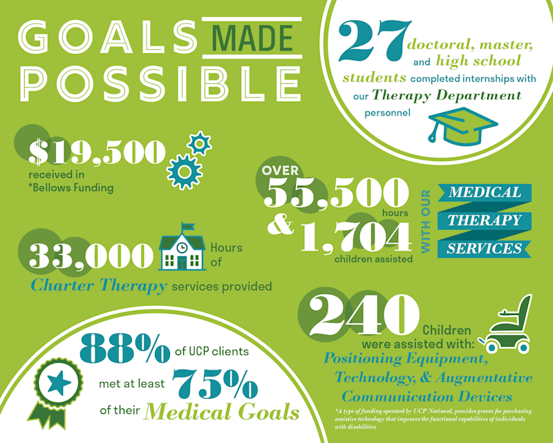 Cover image for Print Collateral for Non-Profit