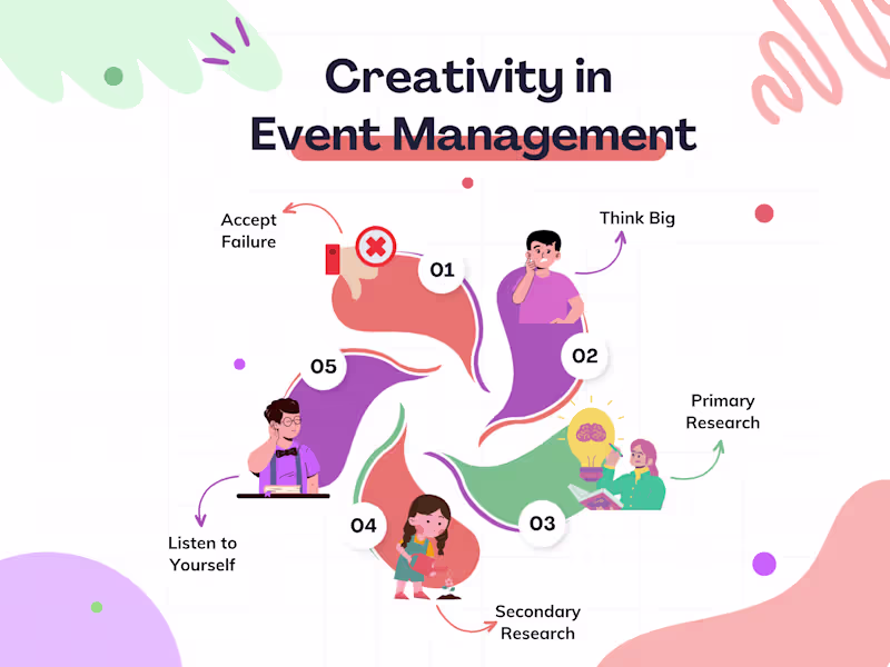Cover image for Creativity in Event Management