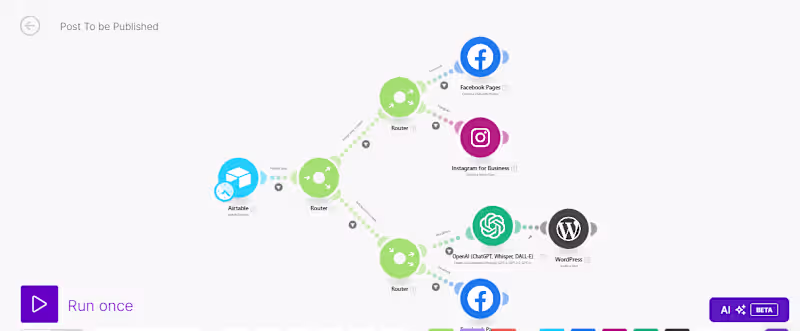Cover image for Automated Social Media Advertising Setup and Training
