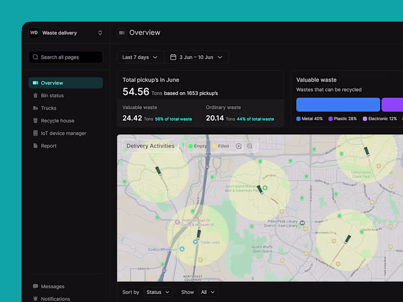 Cover image for Smart Waste-Management Dashboard Design