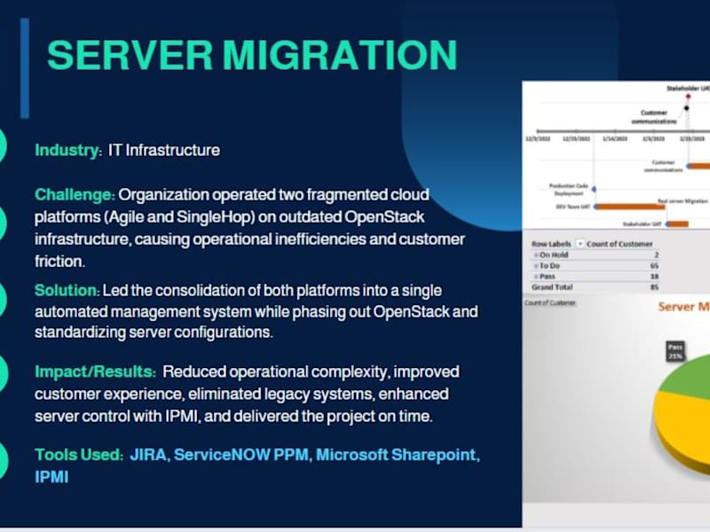 Cover image for Consolidation of Cloud Platforms