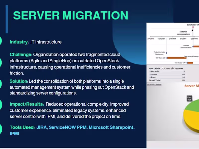 Cover image for Consolidation of Cloud Platforms