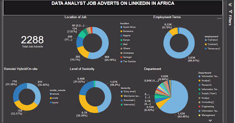Cover image for LinkedIn Job Trends for Data Professionals (Aug–Nov 2022)