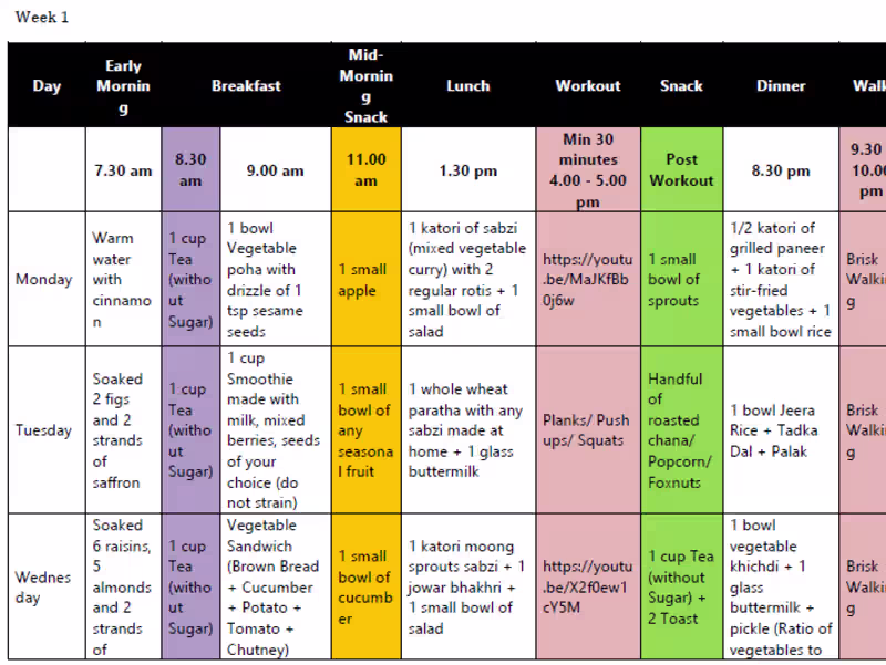 Cover image for Holistic Diet & Lifestyle Coaching
