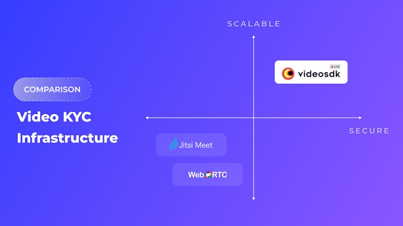 Cover image for Article Writing | Open Source vs. Video SDK for VideoSDK