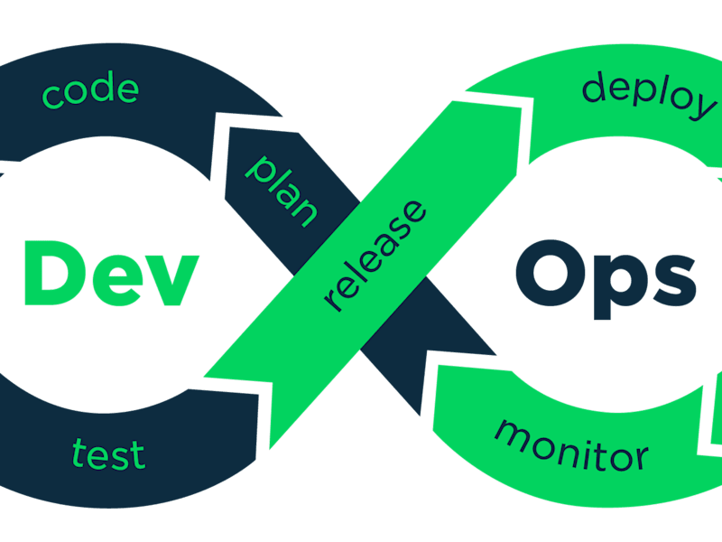 Cover image for Automated Web Deployment and Infrastructure Setup
