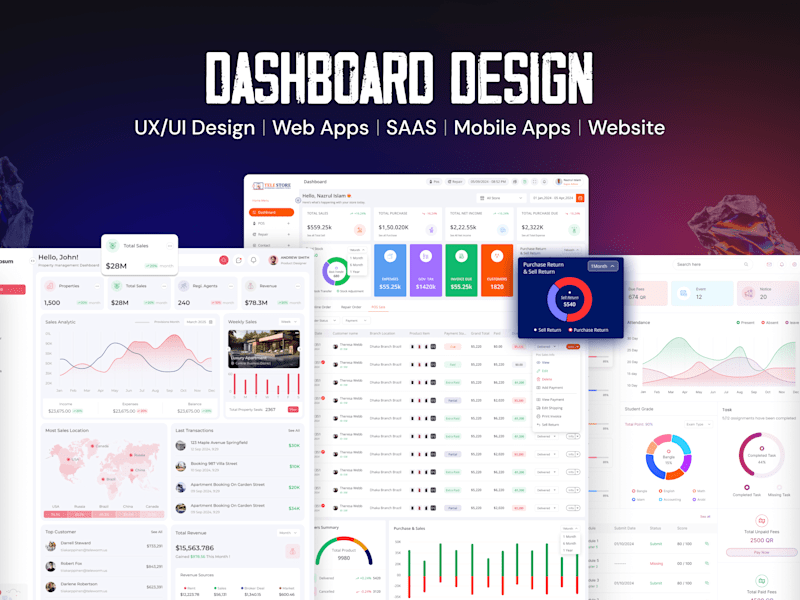 Cover image for SaaS dashboard UI UX for web and mobile apps in figma