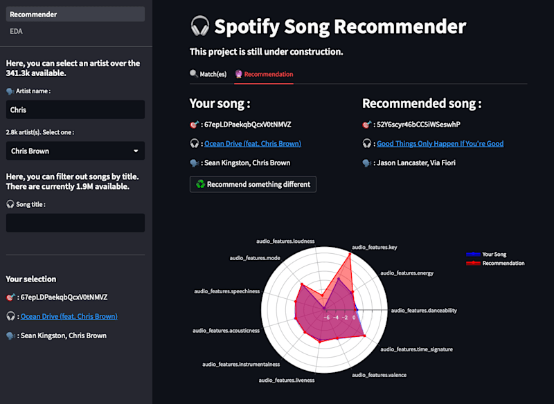 Cover image for Spotify Song Recommender with Streamlit