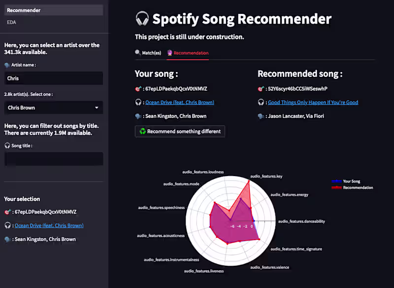 Cover image for Spotify Song Recommender with Streamlit