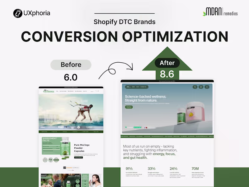 Cover image for High-Converting Ecommerce Website Design (UX & CRO)