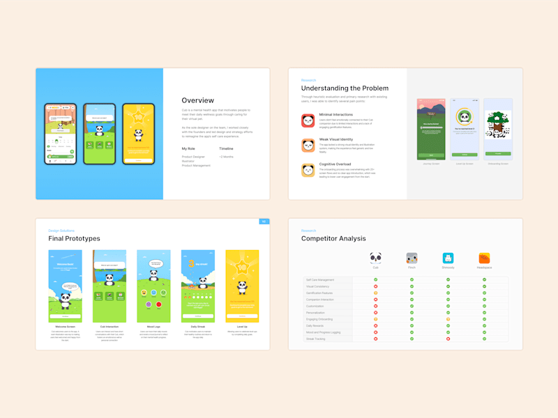 Cover image for Case Study Presentation - Cub App