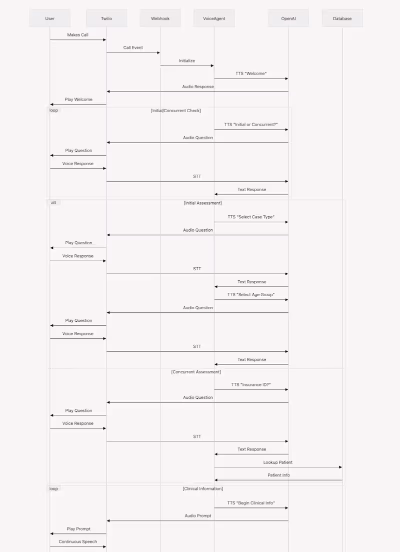 Cover image for AI - powered insurance Agent Problem: Prior auth was manual—...