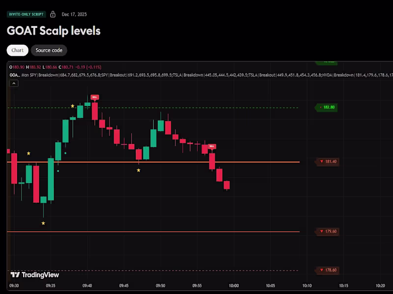 Cover image for PineScript Developer for Advanced Trading Indicator Enhancement