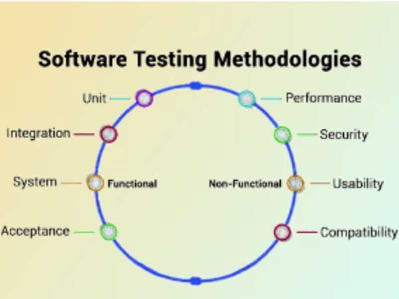 Cover image for QA Tester