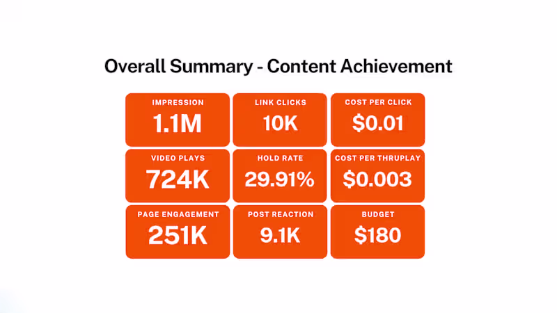 Cover image for Social Media Project