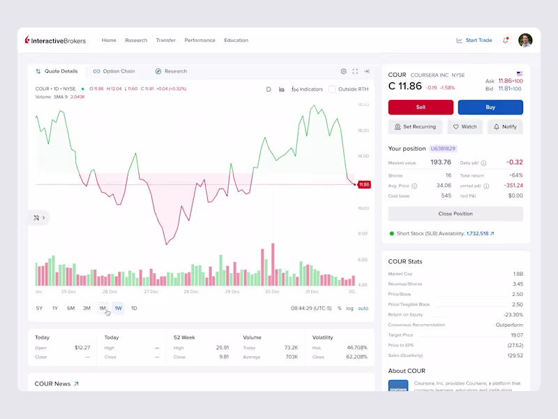 Cover image for Interactive Brokers platform UX/UI concept
This
