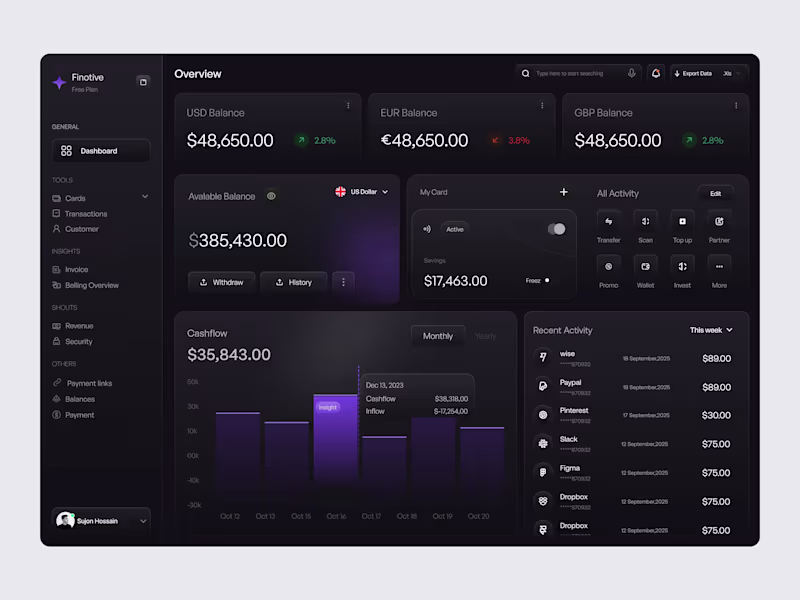 Cover image for Finance SaaS Dashboard