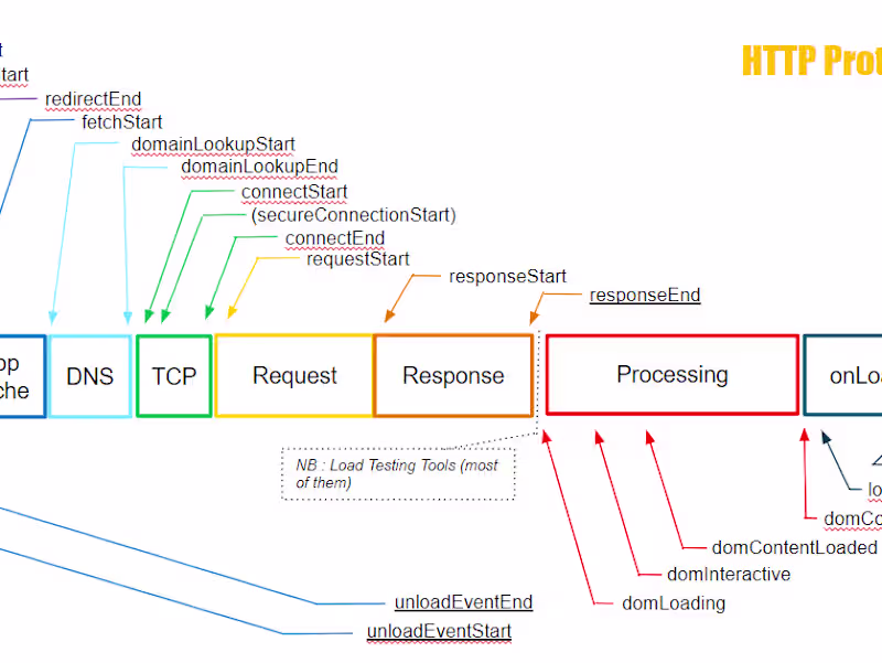 Cover image for Performance Test Engineer