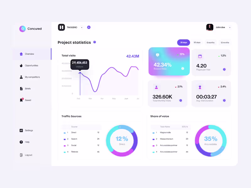 Cover image for AI Meeting Tracker – Intelligent Meeting Summaries & Insights