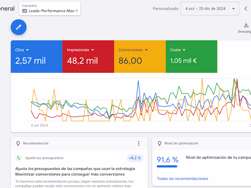 Cover image for Google Ads lead generation campaign