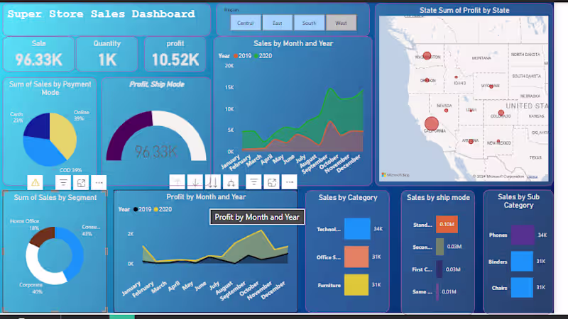 Cover image for Data-Driven Solutions for Informed Business Decisions