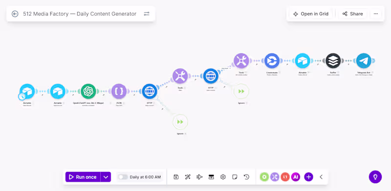 Cover image for Manage and create content across