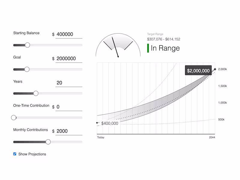 Cover image for A working front-end for your web project proof of concept.