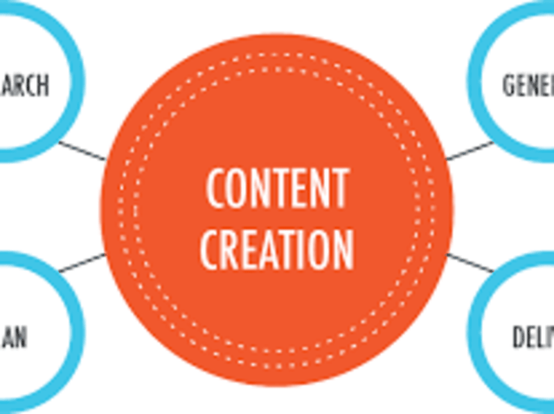 Cover image for Creating High-Quality Content: Tips and Tricks