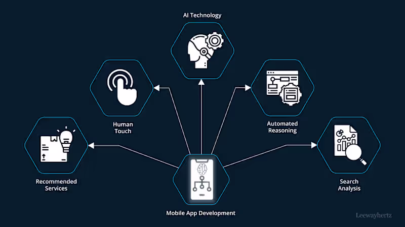 Cover image for AI Powered Mobile Applications