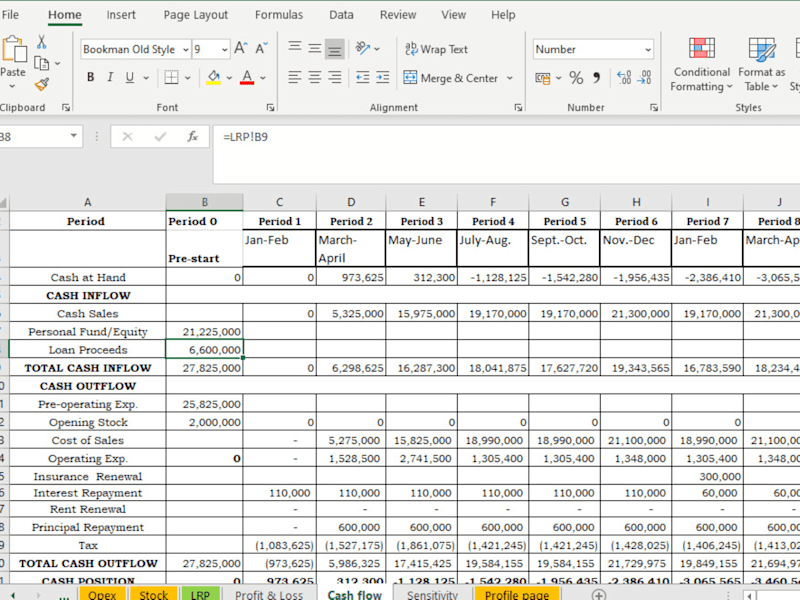 Cover image for Sales projections, financials and budgeting tool assistance