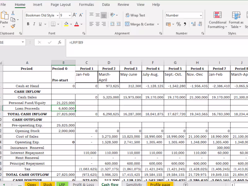 Cover image for Sales projections, financials and budgeting tool assistance