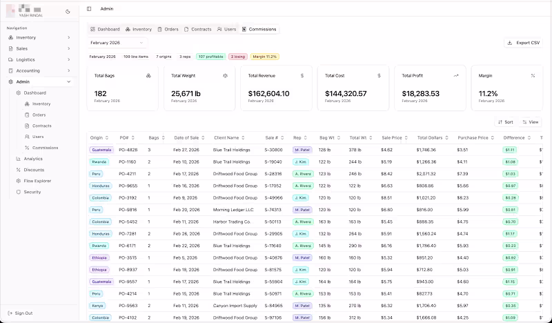 Cover image for I love making dashboard, #Product