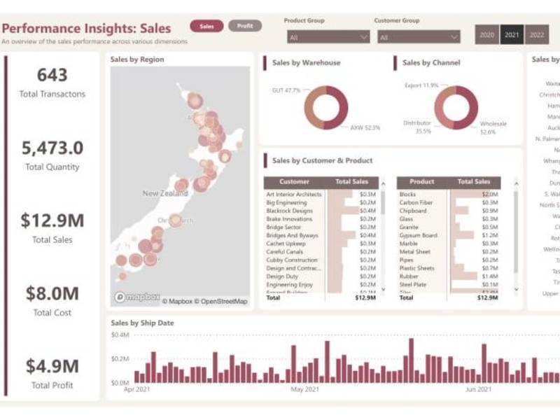 Cover image for Navigating the Sales Performance Insights - Power BI Dashboard 