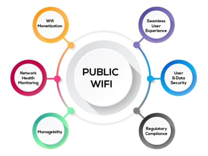 Cover image for Public Hotspot Management System