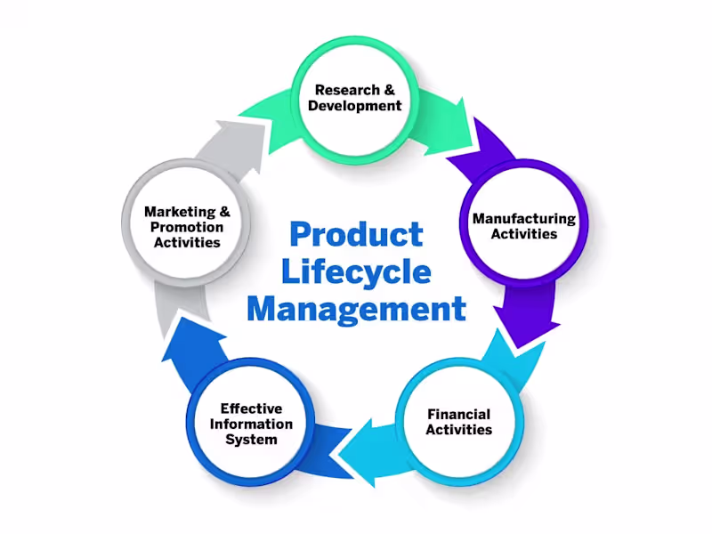 Cover image for Product manager for saas products & managing international team