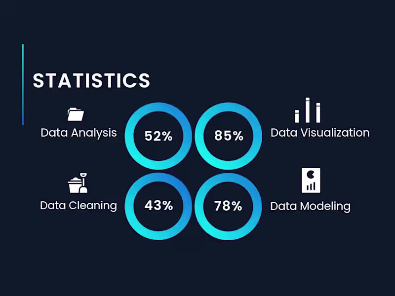 Cover image for Insightful Data Analysis Paired with Powerful Visuals