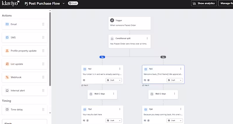 Cover image for Klaviyo Post-Purchase Flow Setup for Skincare Brand