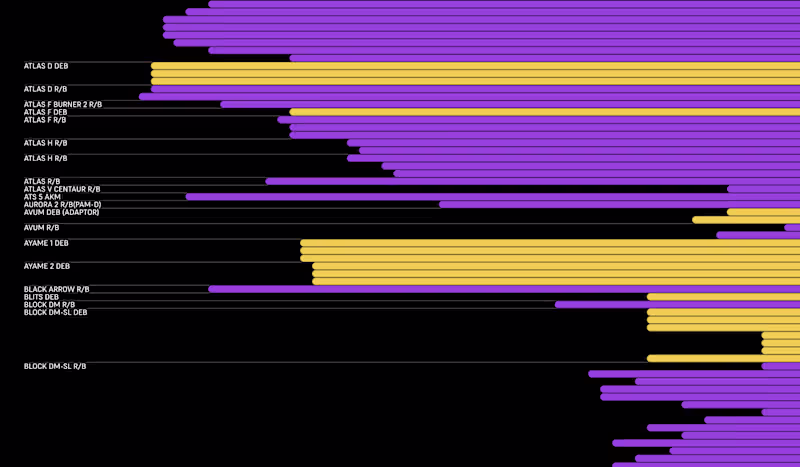 Cover image for Data analysis and visualization