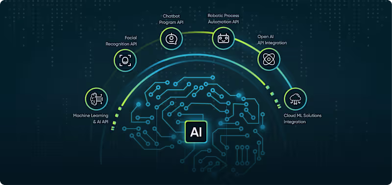 Cover image for Build AI Automation