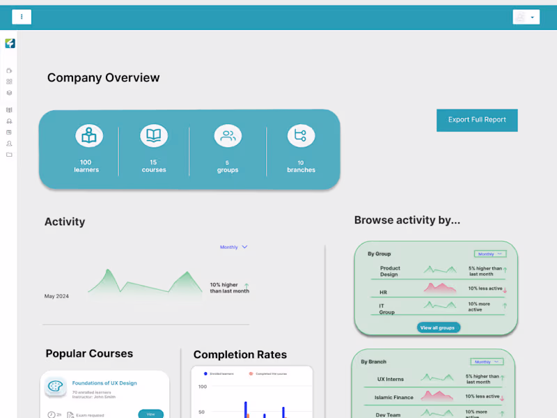 Cover image for Human-Centered UX Design