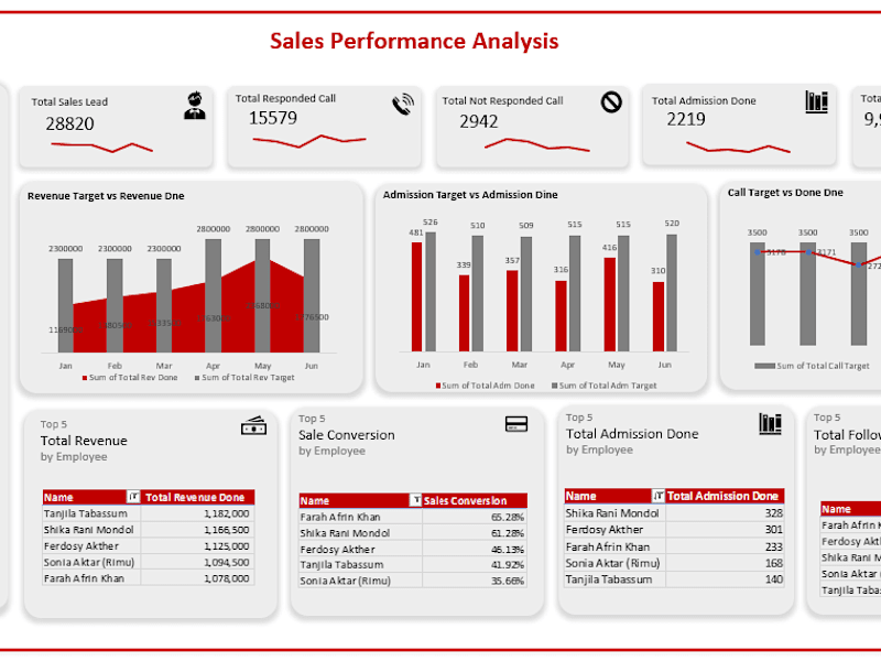 Cover image for Data analysis and Visualization with Microsoft Excel 