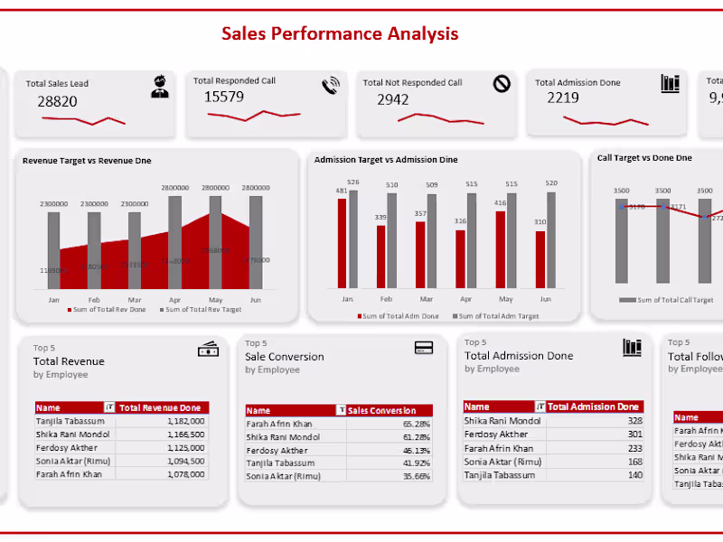 Cover image for Data analysis and Visualization with Microsoft Excel 