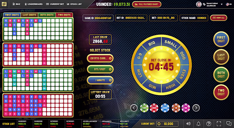 Cover image for Stock Market Game on Behance