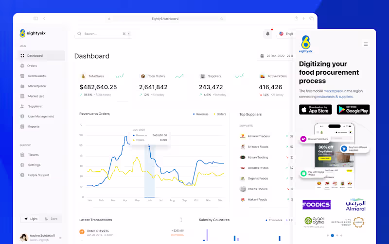 Cover image for Eighty6 - A Marketplace Platform