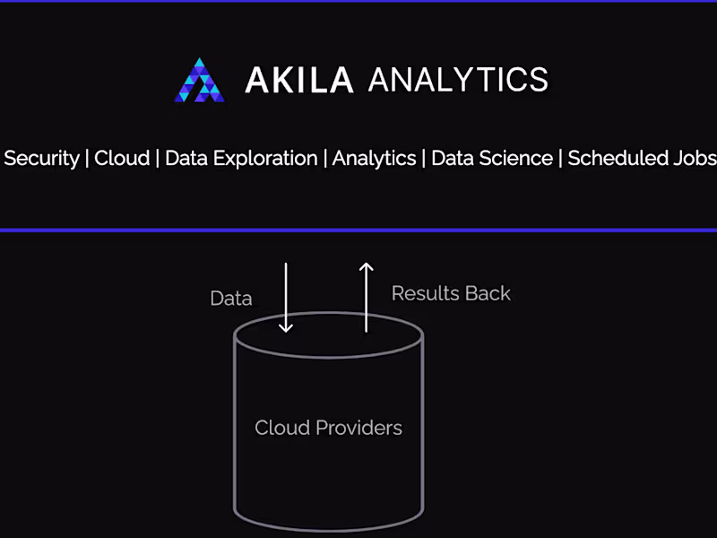 Cover image for Integrate AI services into your application