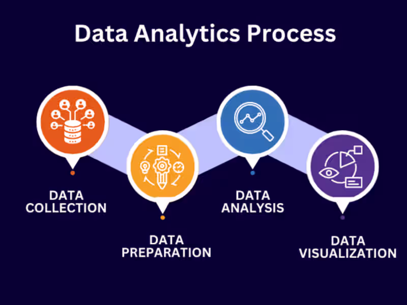 Cover image for Data Analysis
