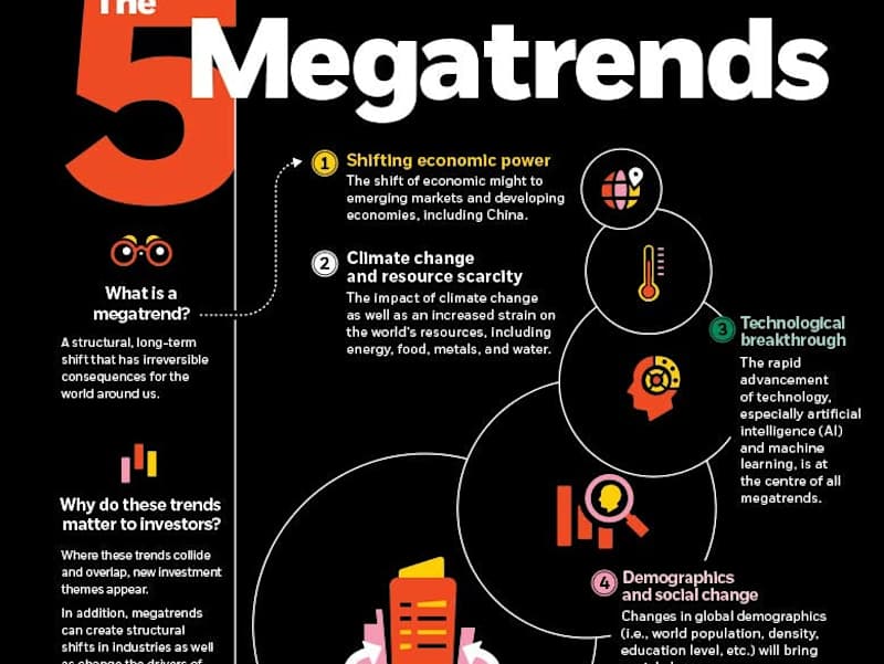 Cover image for BlackRock- MEGATRENDS Report for the WEF 2018 - Content Writing