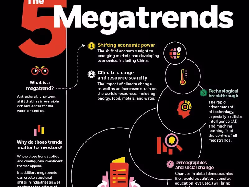Cover image for BlackRock- MEGATRENDS Report for the WEF 2018 - Content Writing